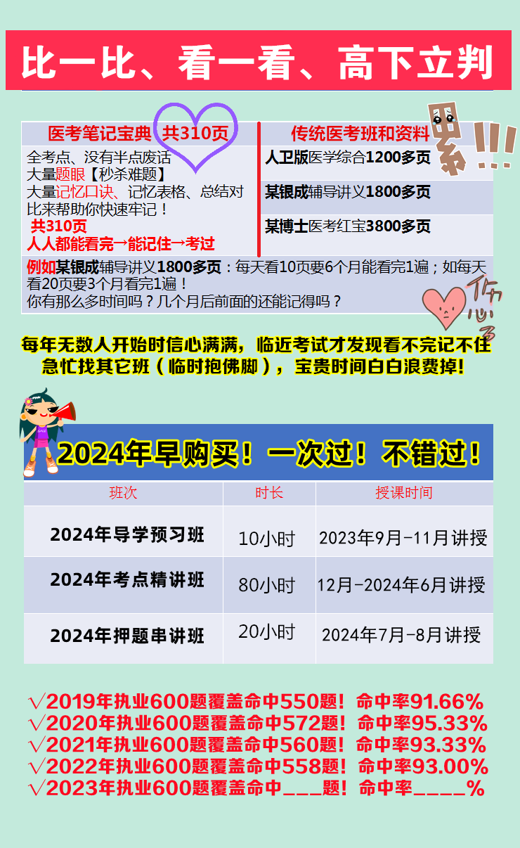 吴老师医考培训